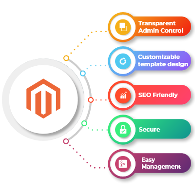 MAGENTO 11 IMG