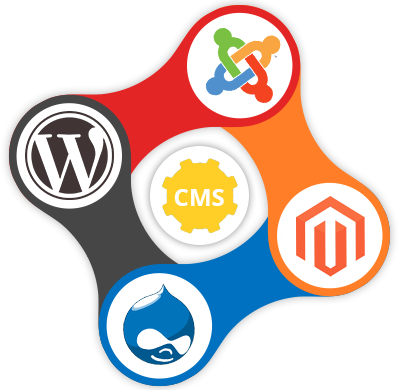 CMS DEVELOPMENT