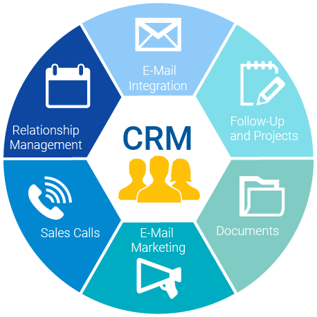 CRM IMG