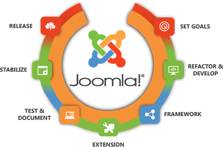 JOOMLA11 IMG