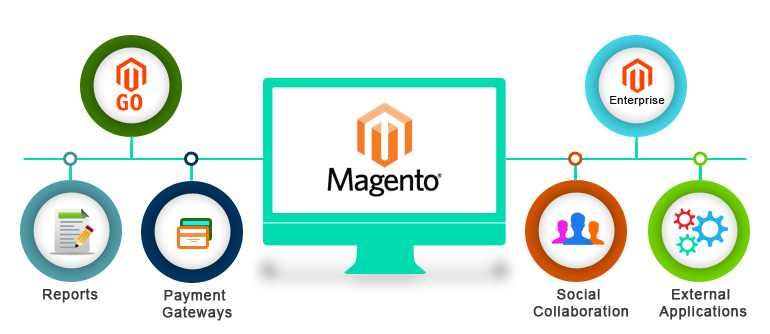 MAGENTO IMG