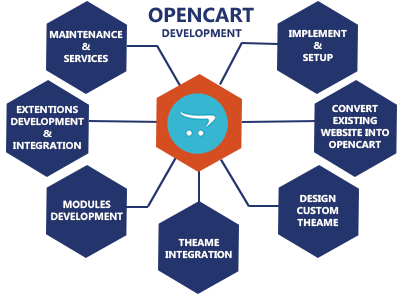 OPENCART-DEVELOPMENT IMG