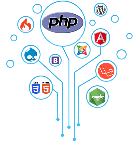 PHP IMG