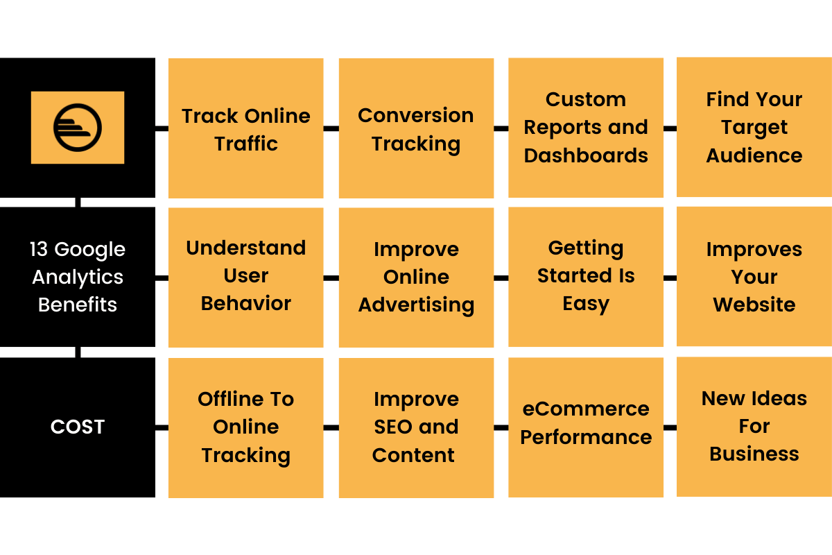 GOOGLE-ANALYTICS-BENEFITS IMG
