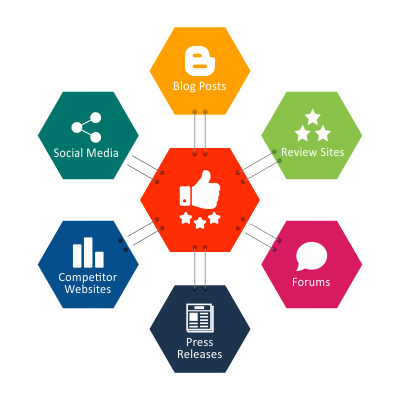 TOP-5-BENEFITS-OF-ORM IMG