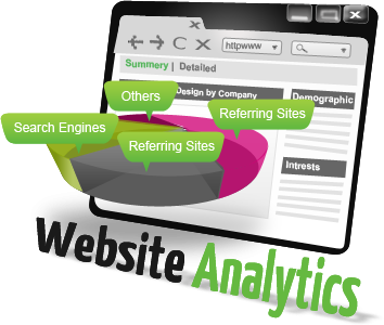 BENEFITS-OF-WEBSITE-ANALYTICS IMG